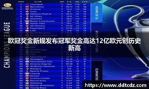 欧冠奖金新规发布冠军奖金高达12亿欧元创历史新高